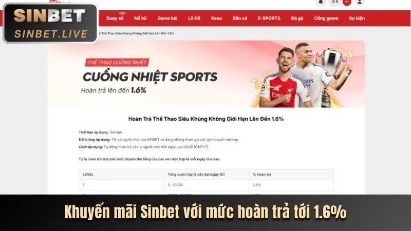 Hoàn trả tiền cược hàng ngày/tuần tại vip22